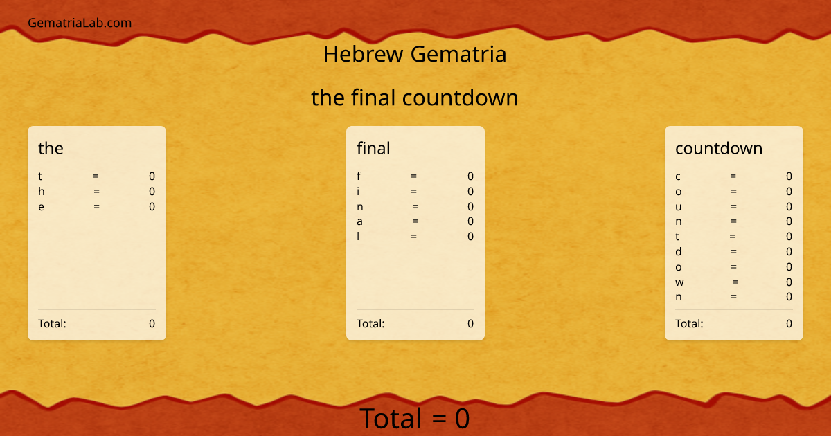 the final countdown in hebrew Gematria